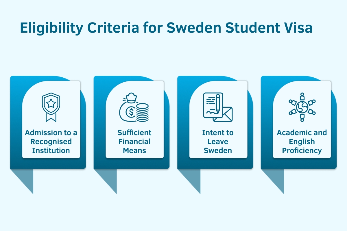 What are the Sweden Student Visa Requirements?