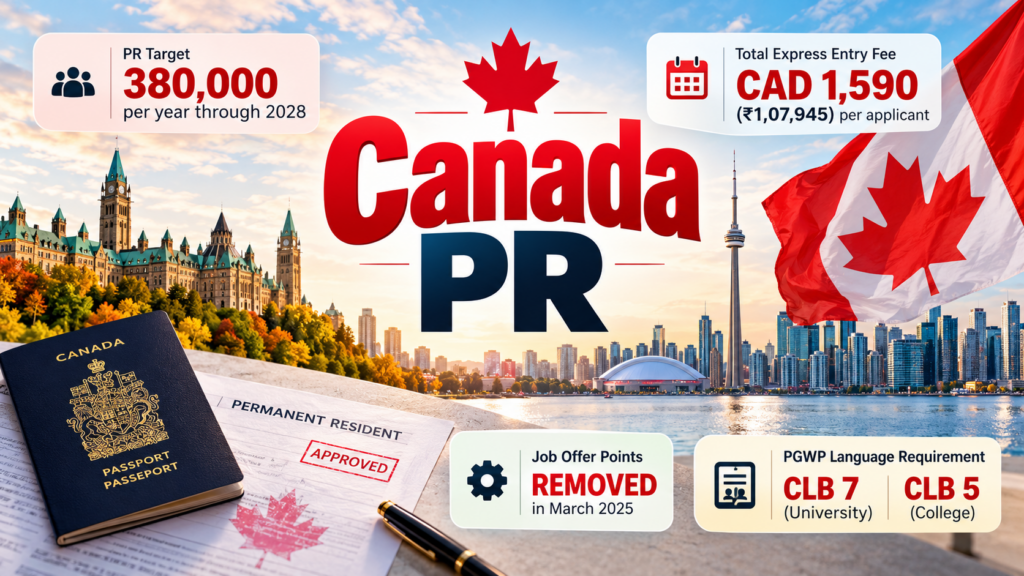 Canada PR