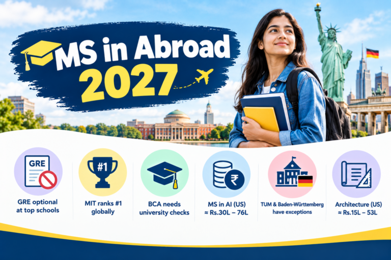 MS in Abroad