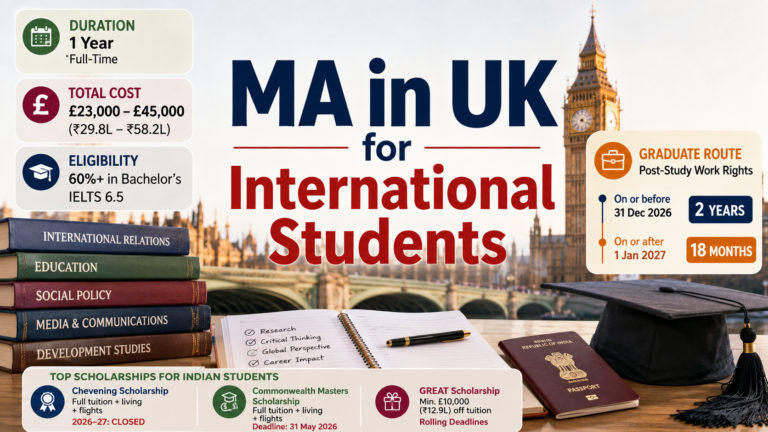 MA in UK for International Students
