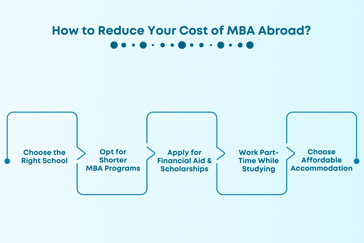 Affordable MBA Abroad for Indian Students in 2024-2025