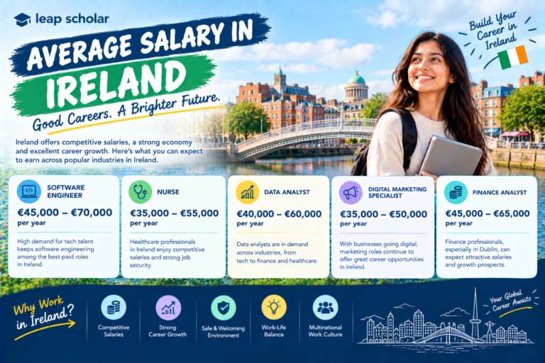 Average Salary in Ireland