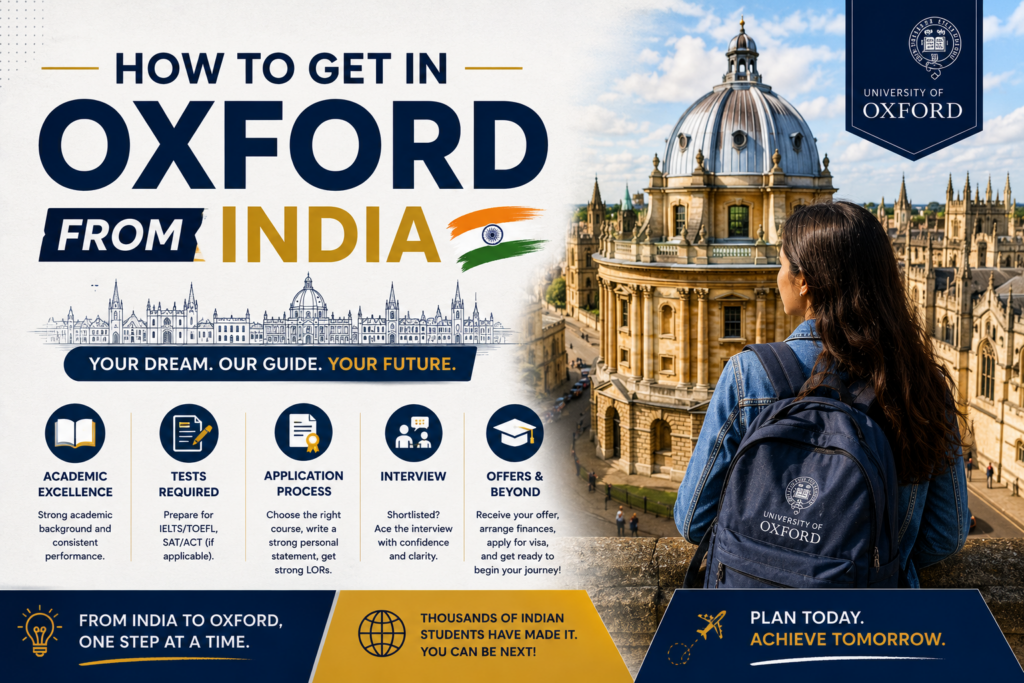 How to Get in Oxford from India