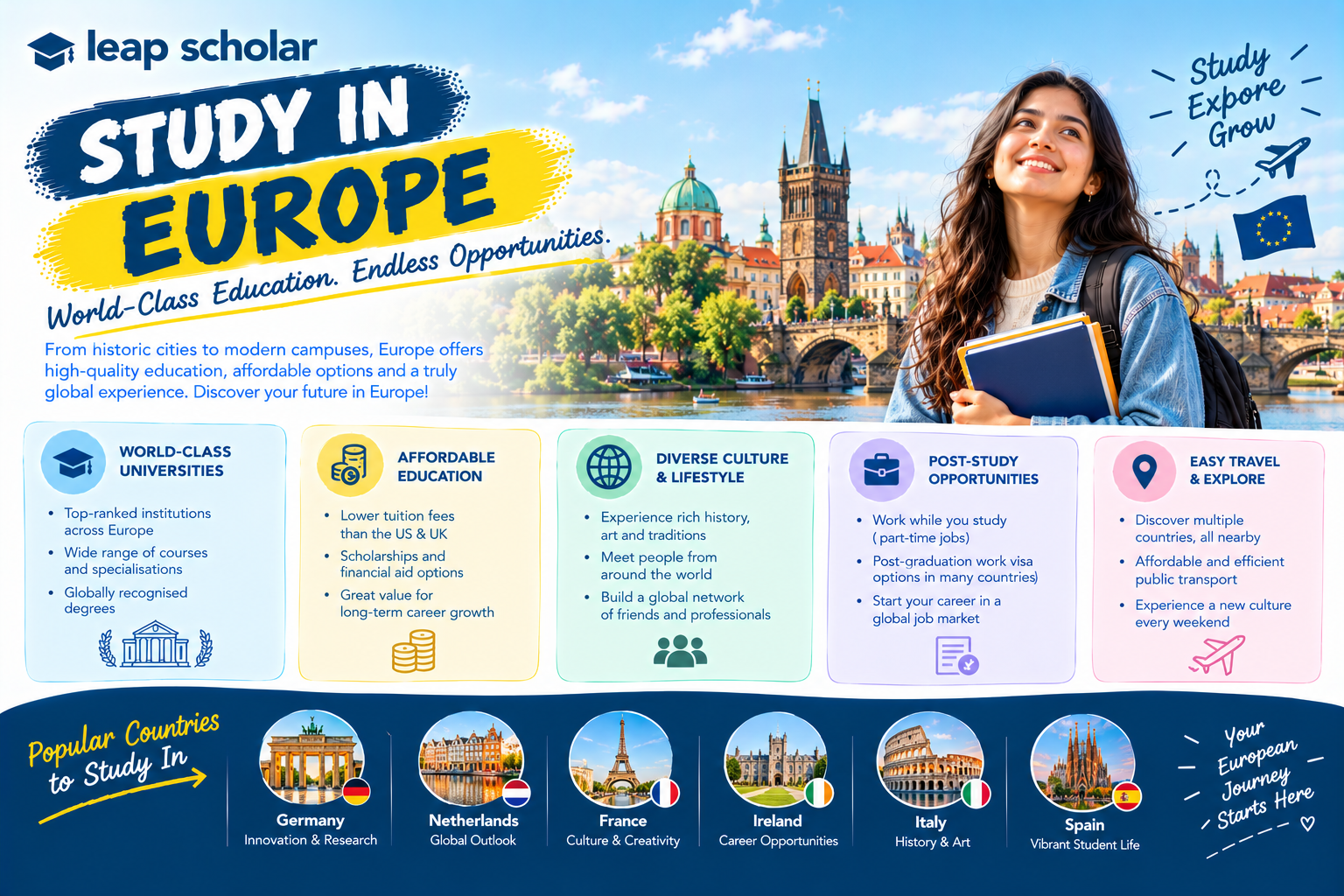 Study in Europe