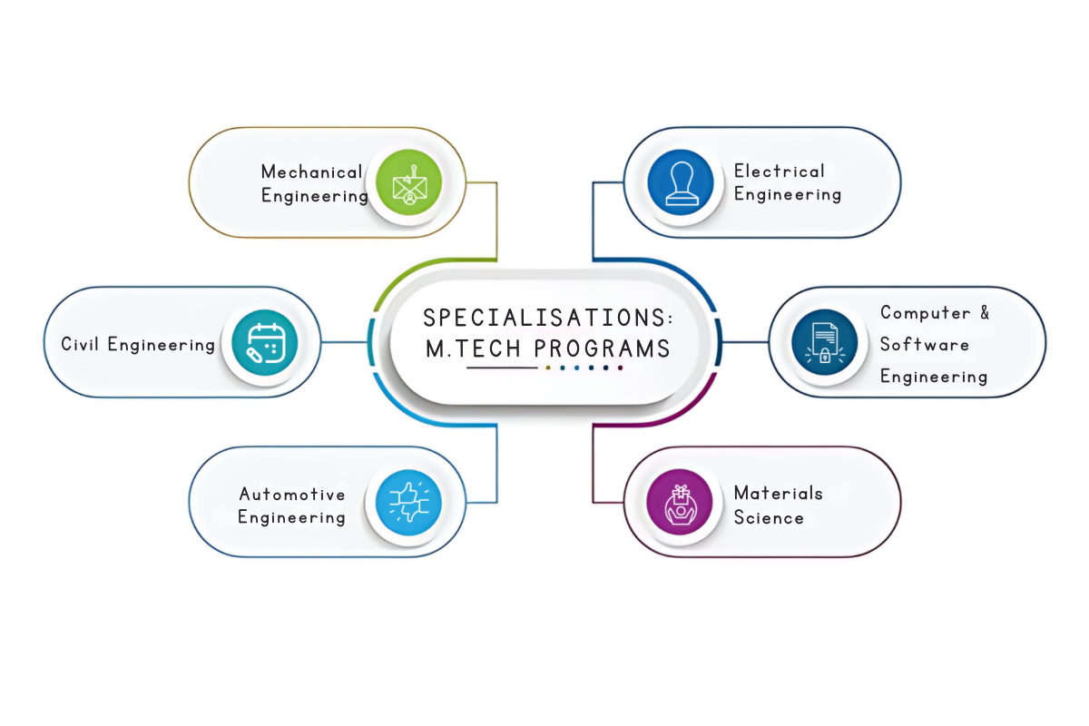 MTech in Germany for International Students: Fees & Colleges