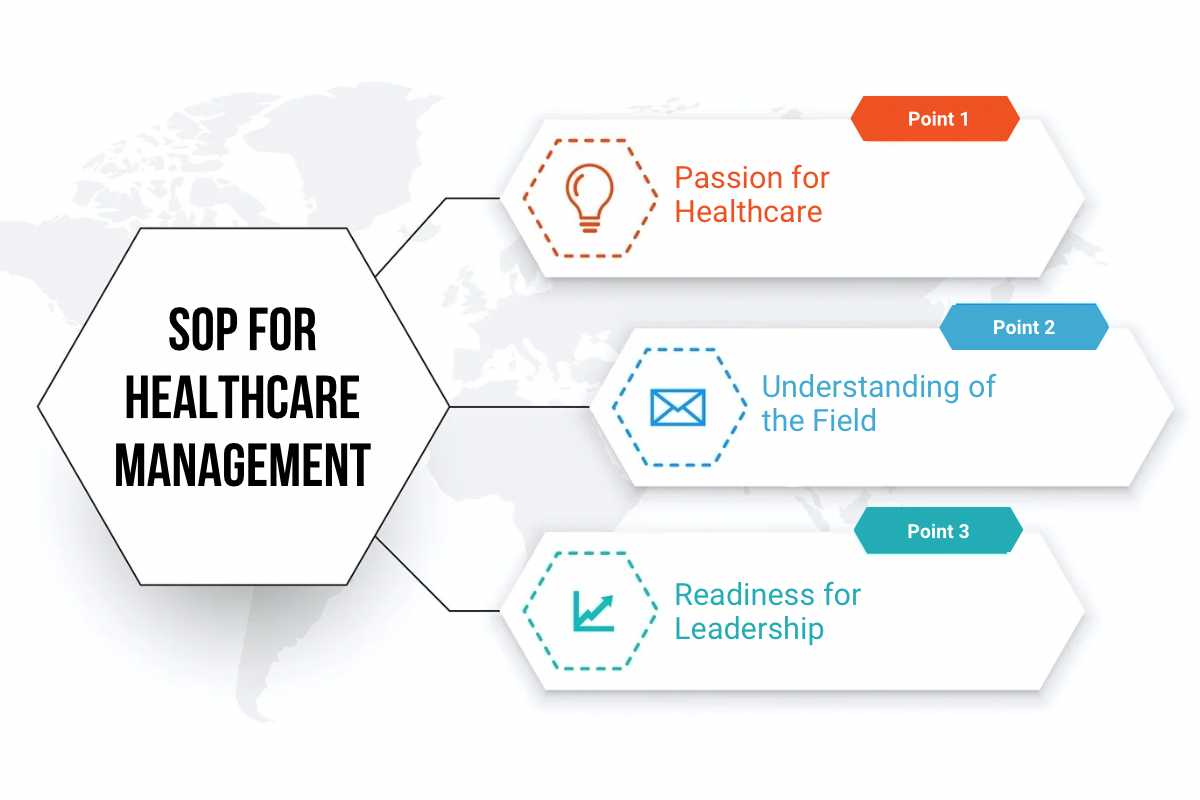 SOP for Healthcare Management: Samples, Tips & more