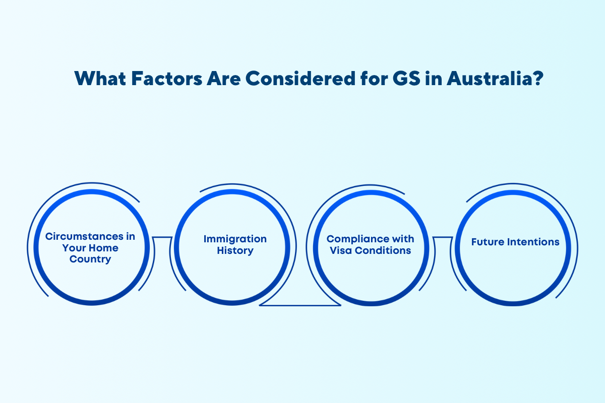 gte in australia