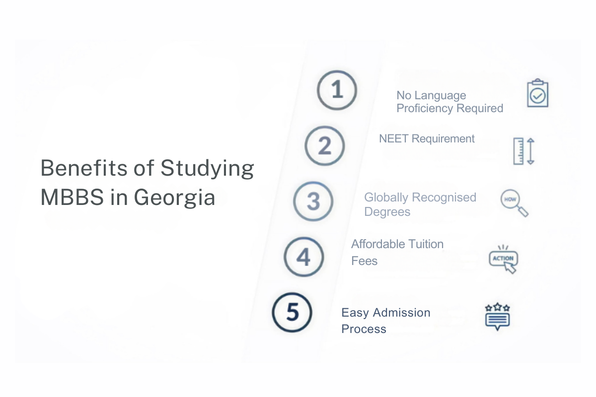 MBBS in Georgia for Indian Students: Fees, Colleges & Duration