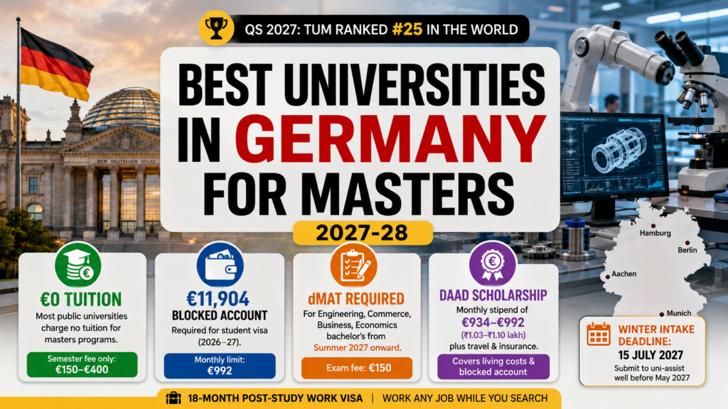 Best Universities in Germany for Masters
