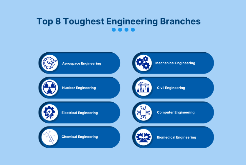 Top 8 Toughest Engineering Course in the World