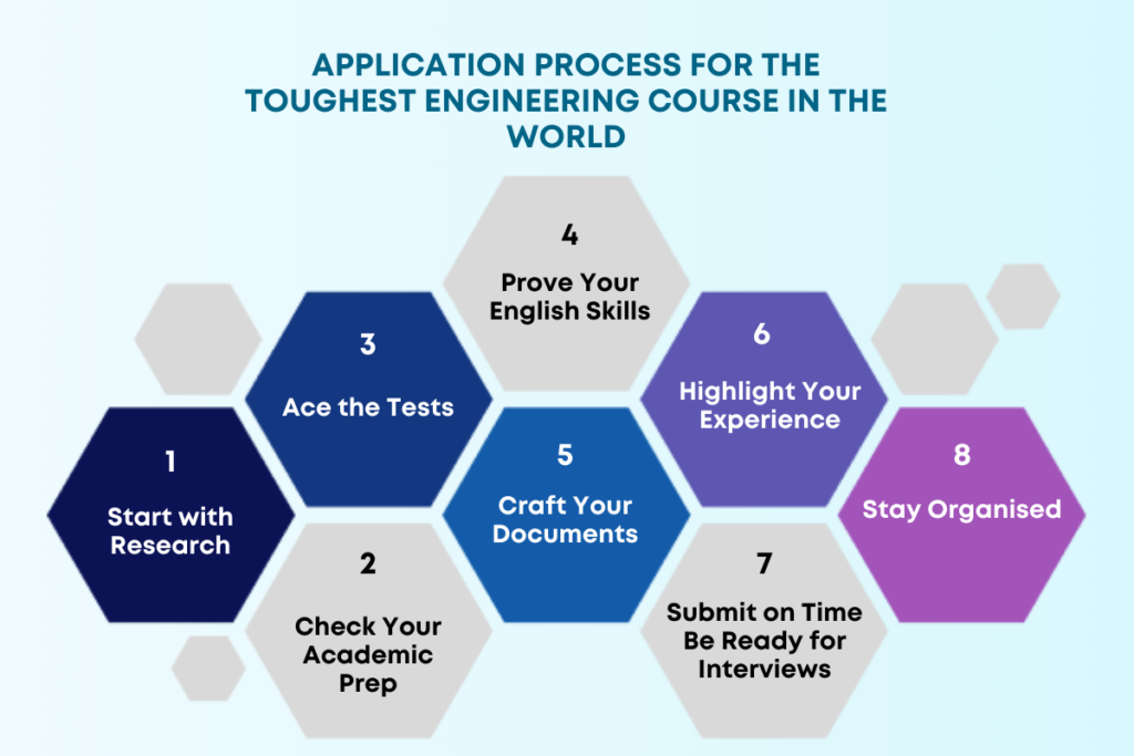 Toughest Engineering Course in the World 2024-2025: Application process