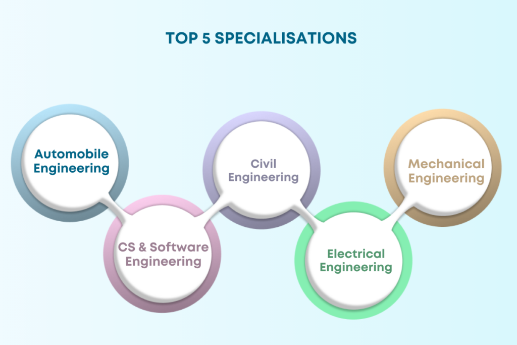 Top Universities in Germany for Engineering: top specialisations