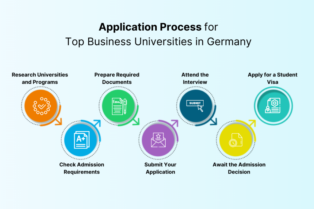 Top Business Universities in Germany 2024-2025: Application Process