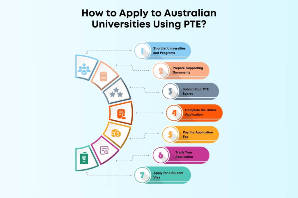 Pte Accepted Universities in australia