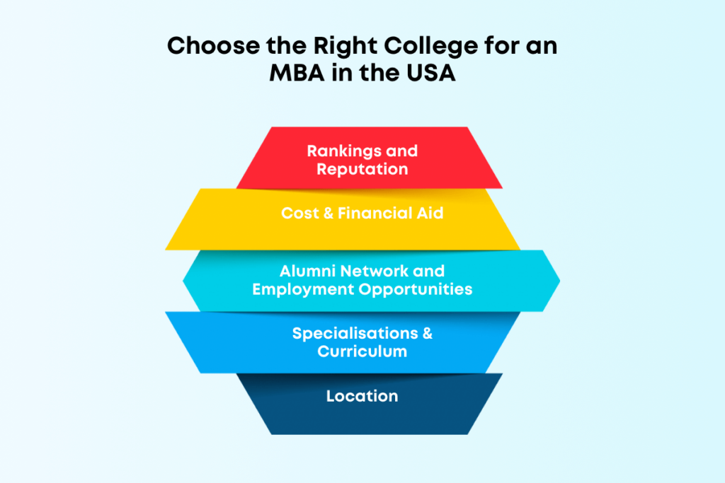 mba colleges in usa 