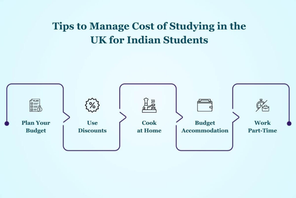 cost of studying in uk