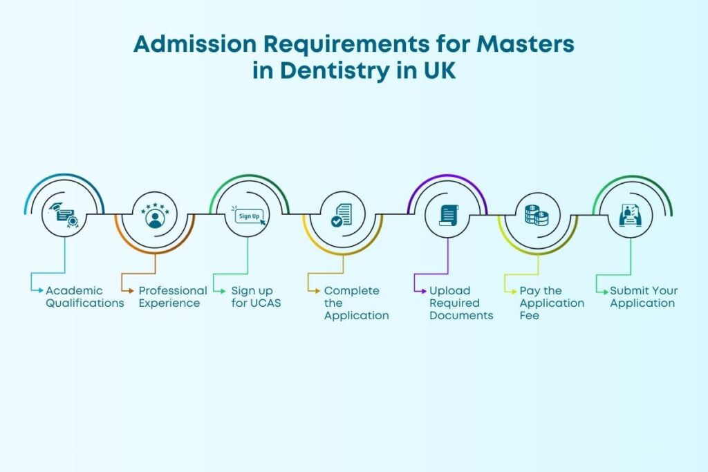 masters in dentistry in uk