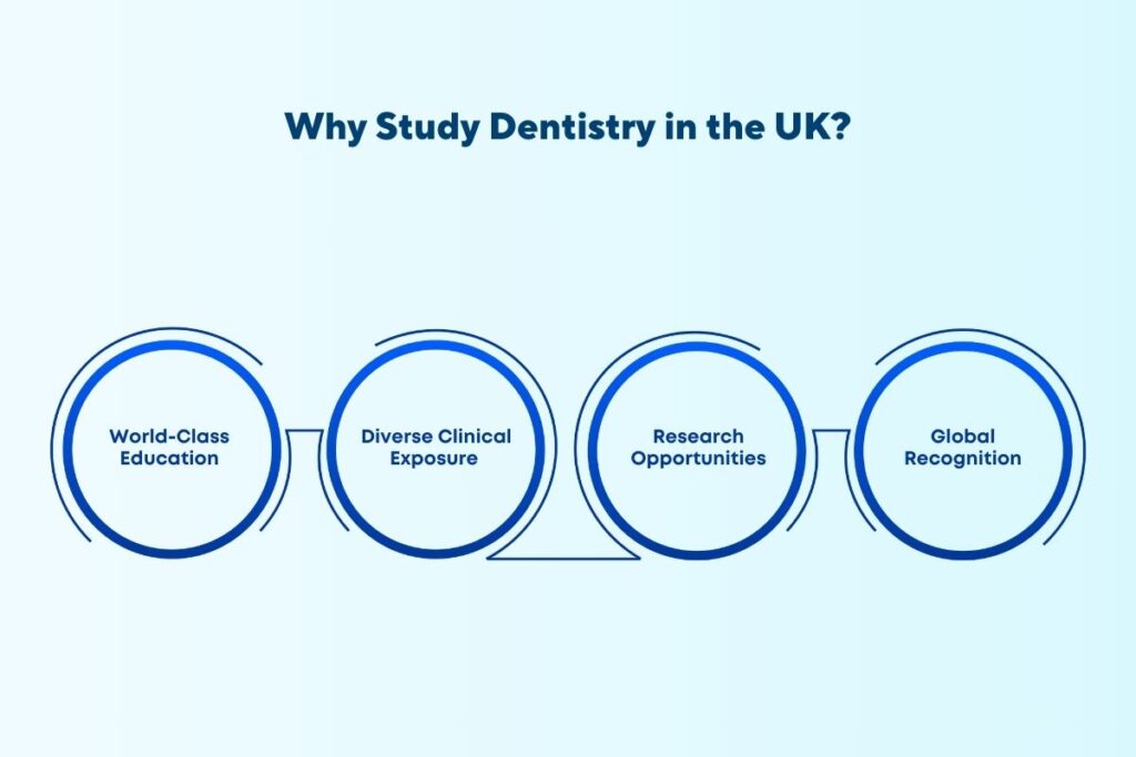 masters in dentistry in uk