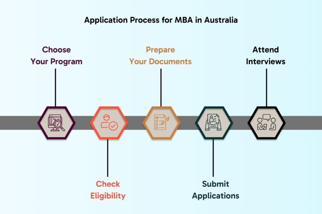 mba fees in australia