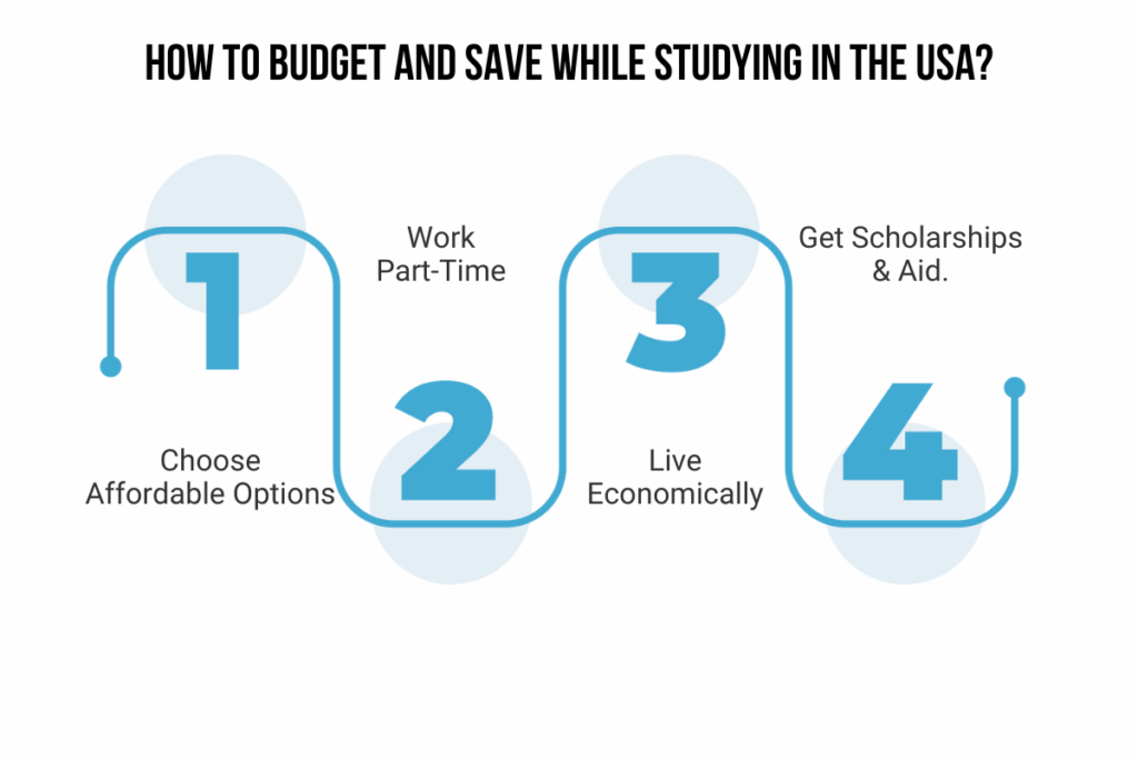 Cost of studying in usa