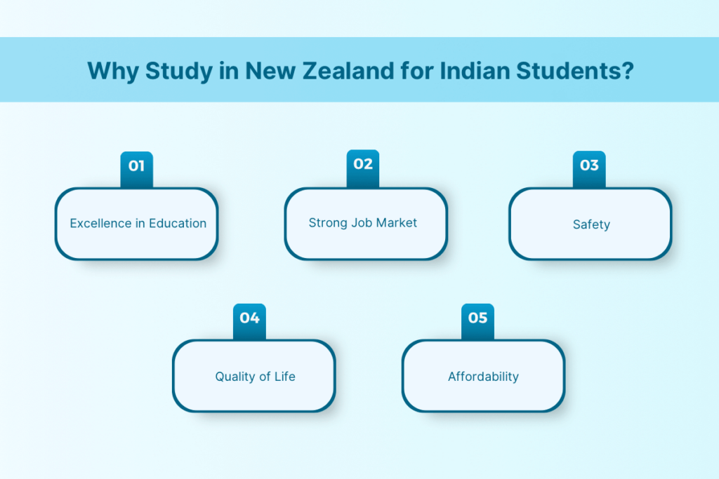 universities in new zealand