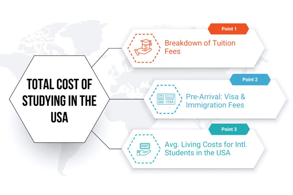 Cost of studying in usa