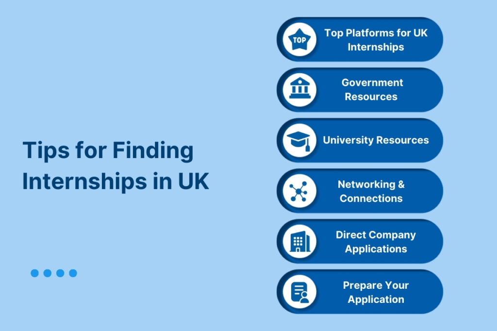 internships in uk