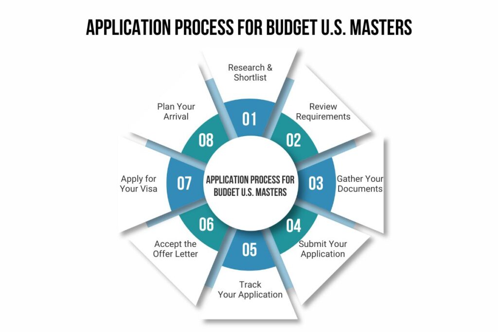 cheapest universities in usa for masters