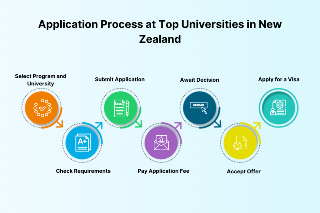 universities in new zealand