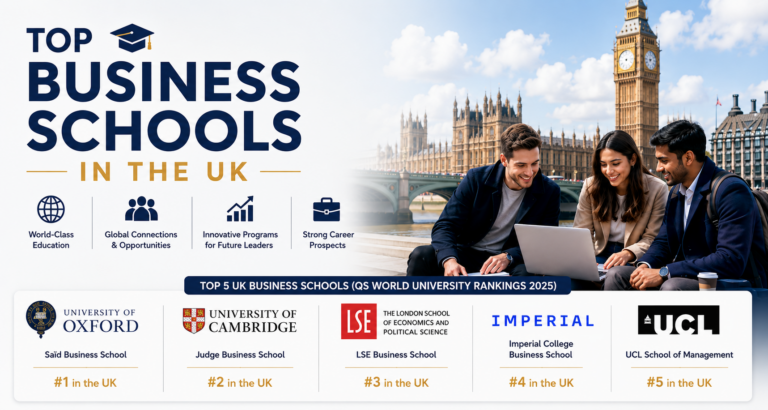 Top Business Schools in UK