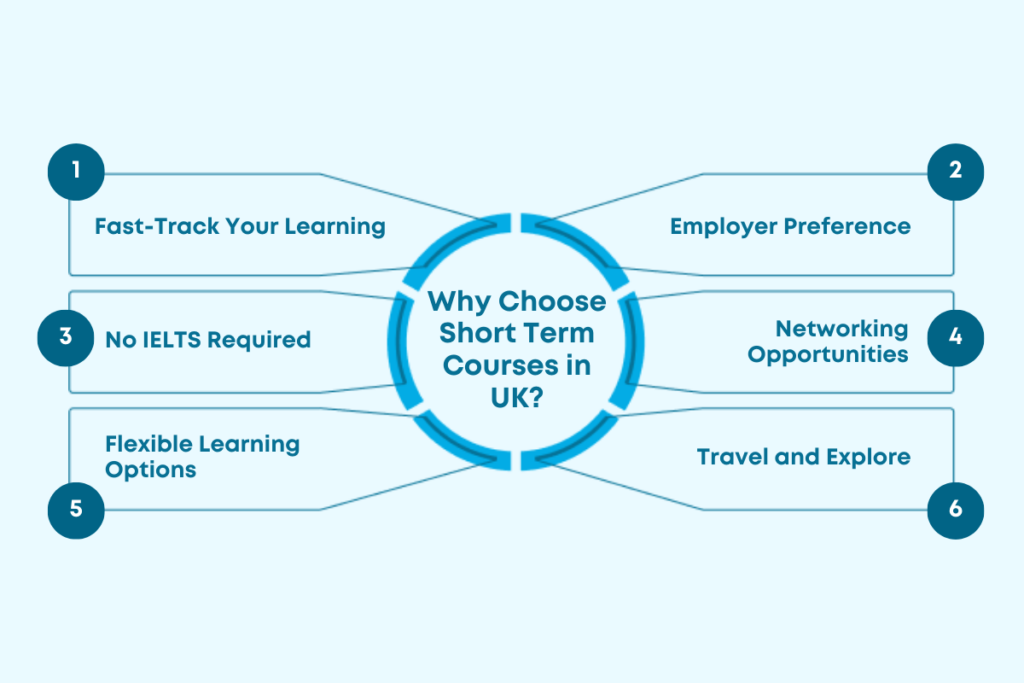 Short Term Courses in UK