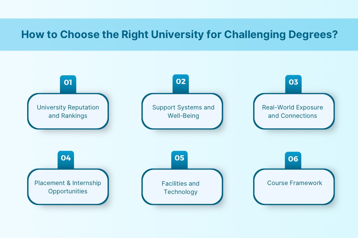 The Toughest Degrees in the World: A Comprehensive Guide