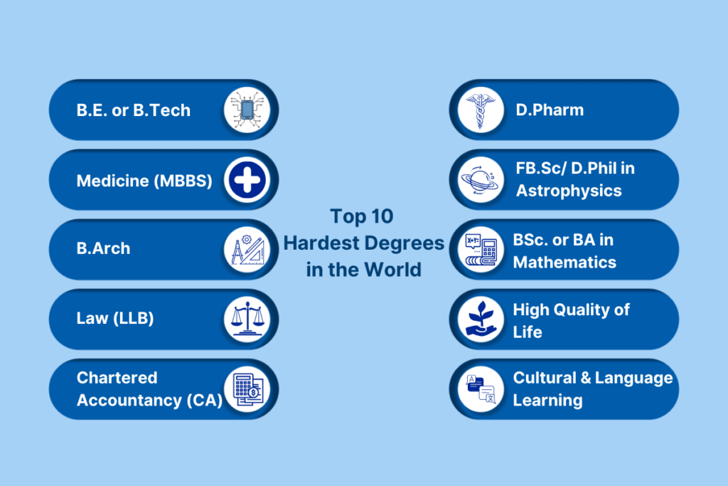 toughest degree in the world