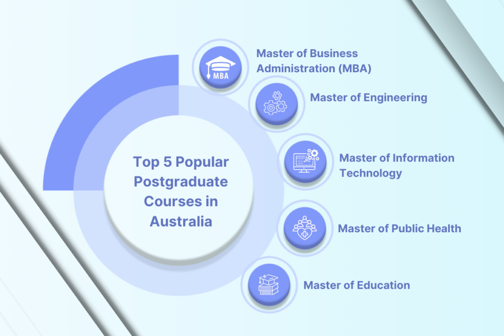 Top 5 Postgraduate Courses in Australia