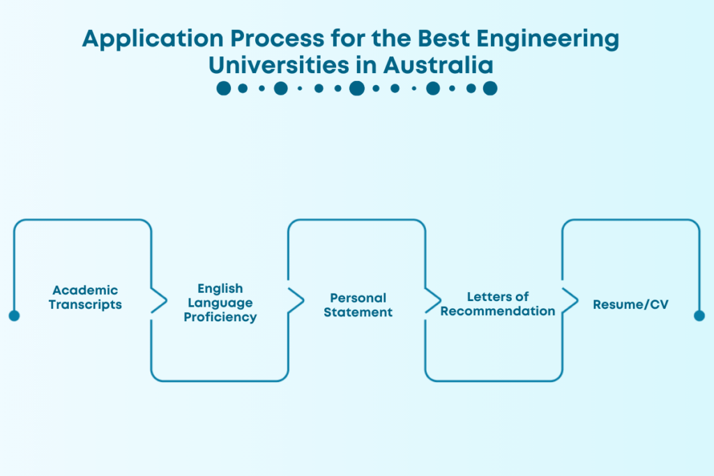 Application process for Best Engineering Universities in Australia