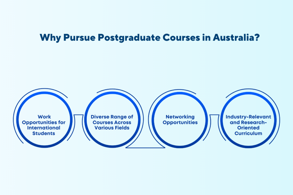 Why Pursue Postgraduate Courses in Australia?