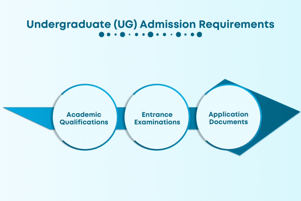 UG Admission Requirements