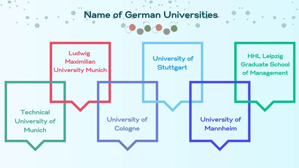 MBA in Germany without GMAT