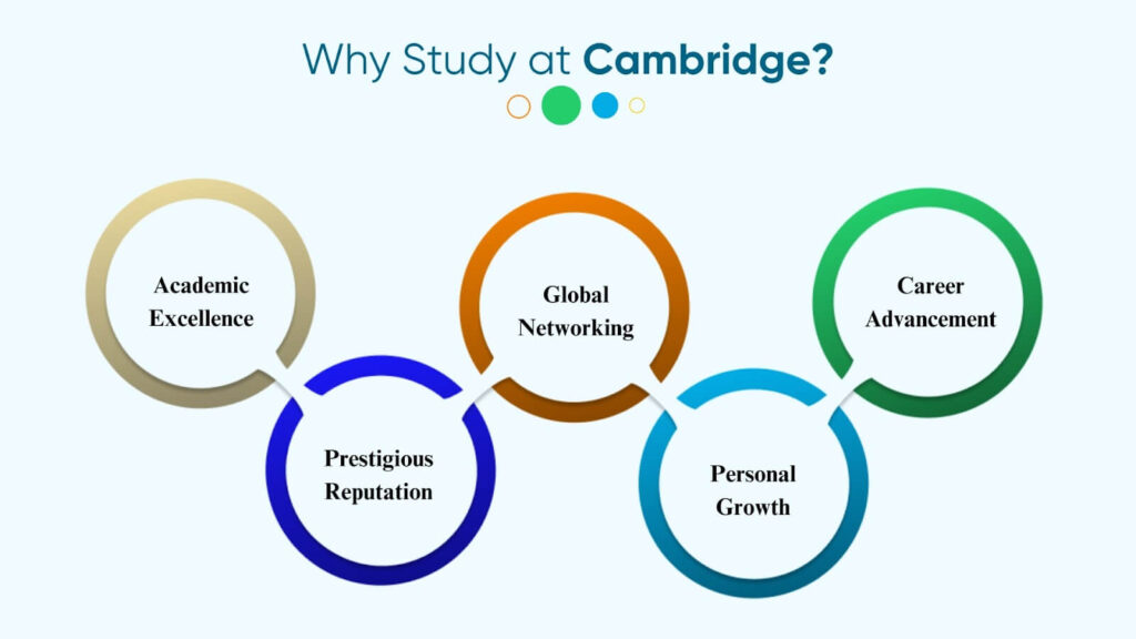 How to Get Into Cambridge University