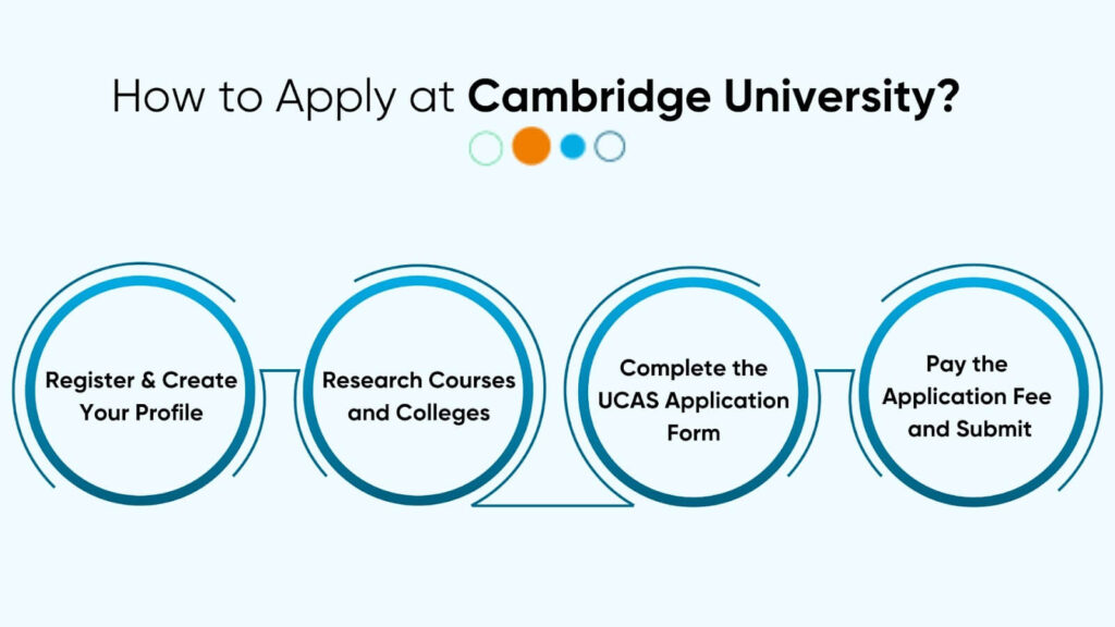 How to Get Into Cambridge University