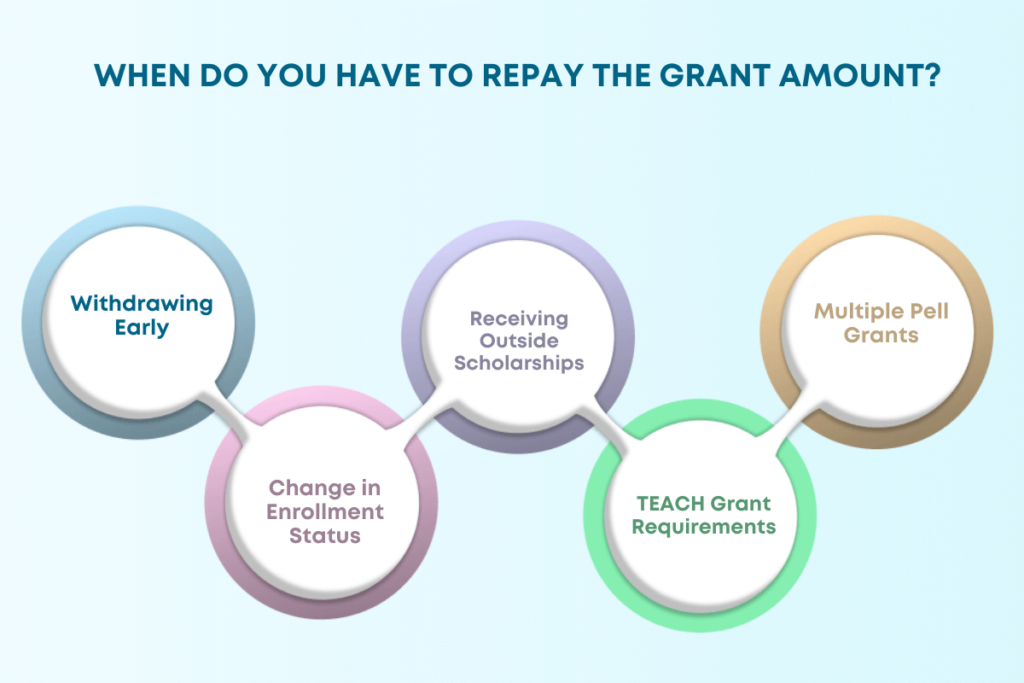 FAFSA Scholarship for Indian Students: Complete Details!