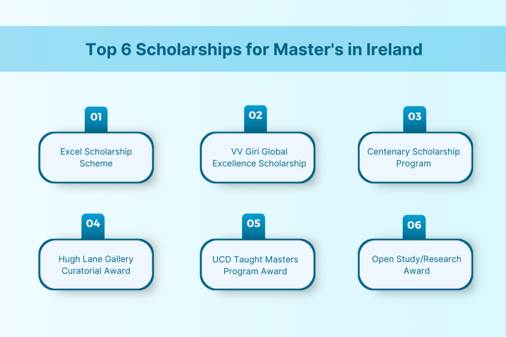 Scholarships for Masters in Ireland for International Students: Eligibility & Requirements