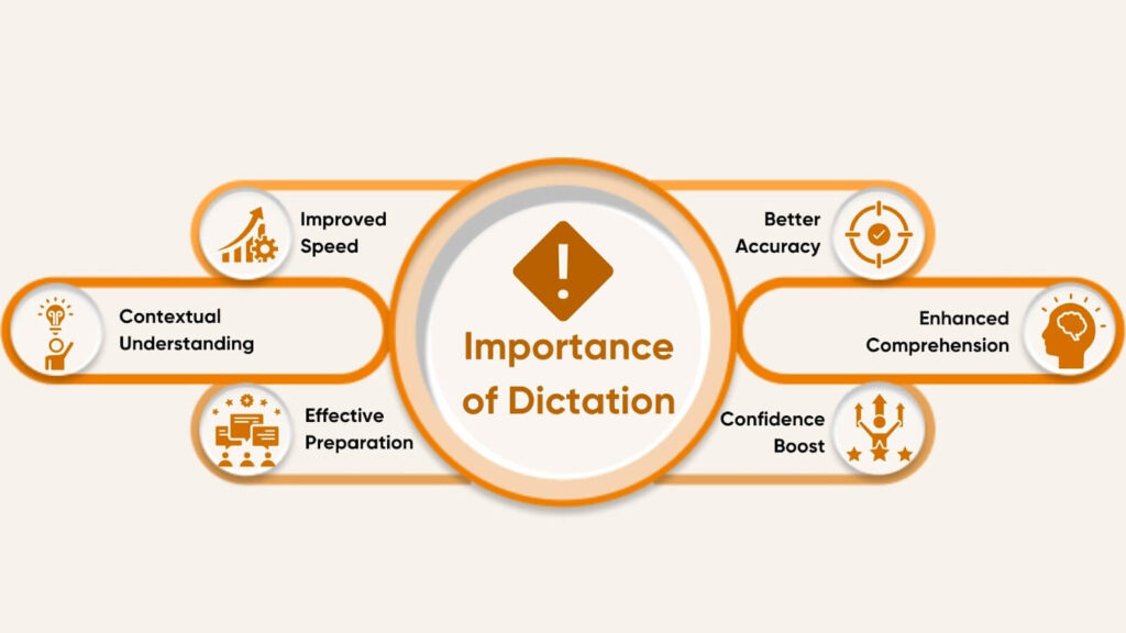 Dictation Words for IELTS: Practice and Preparation