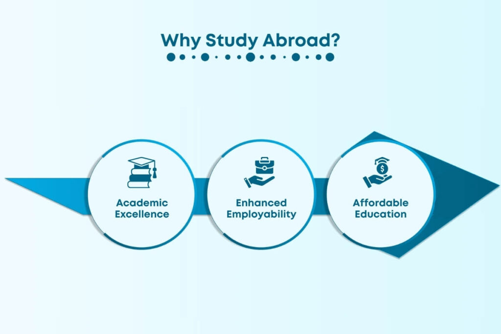 Best Countries To Study Abroad In 2024: Top Picks And Benefits