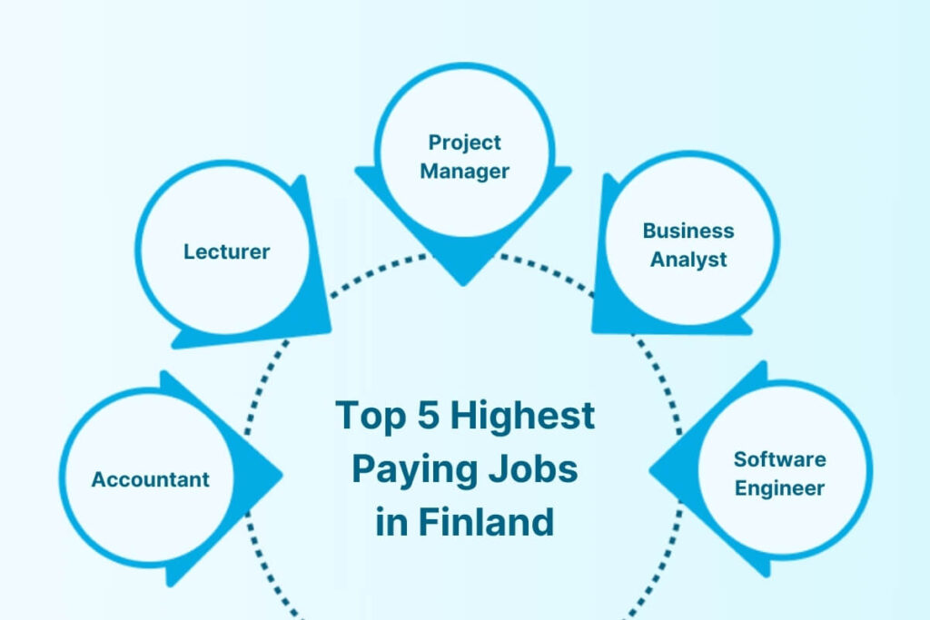 Cost of Studying in Finland: Tuition Fees and Living Costs