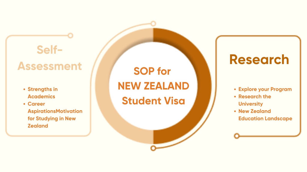 SOP for New Zealand Student Visa