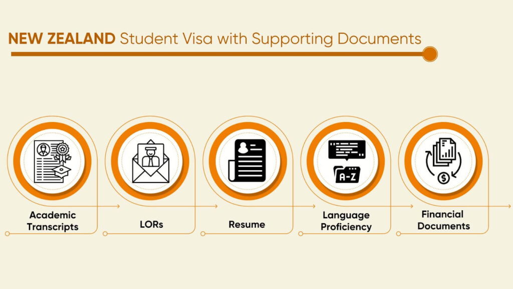 SOP for New Zealand Student Visa