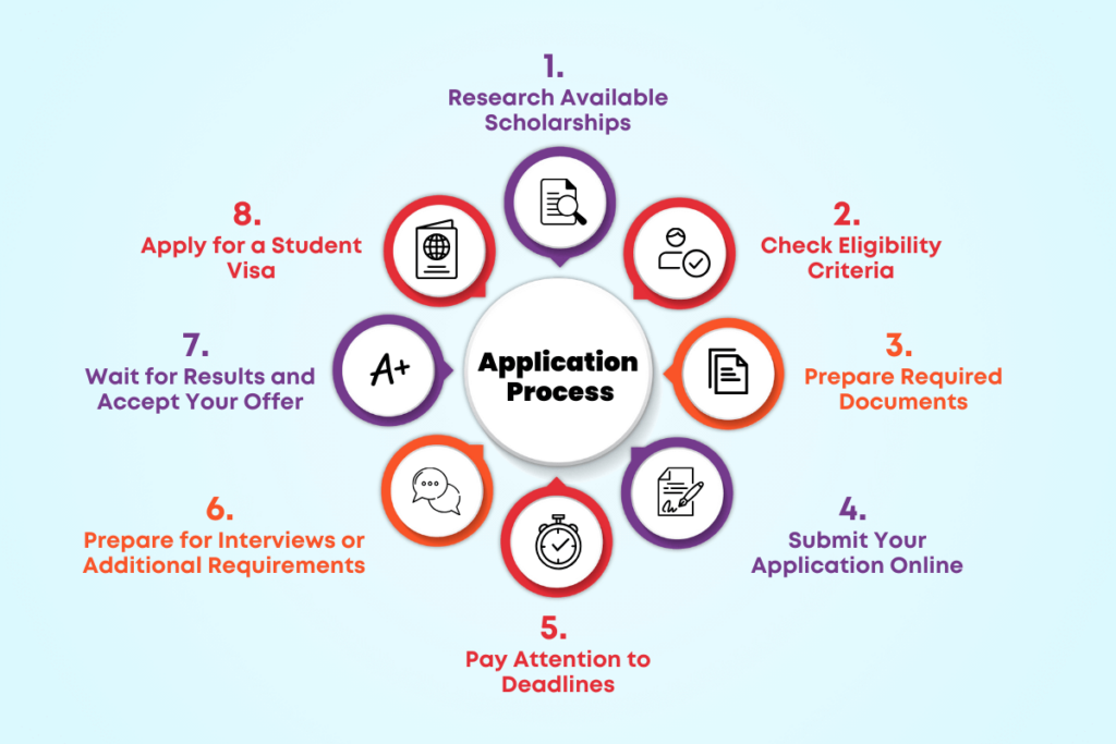 Scholarships for Masters in Ireland for International Students: Eligibility & Requirements