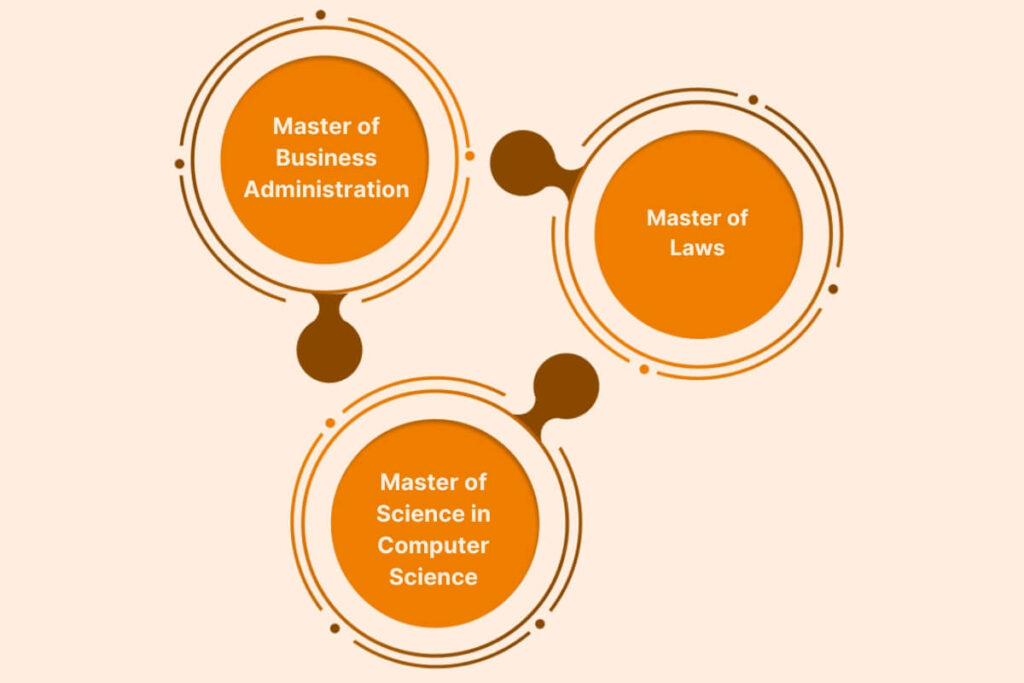 Study in Cyprus: Education System, Universities, and Student Life