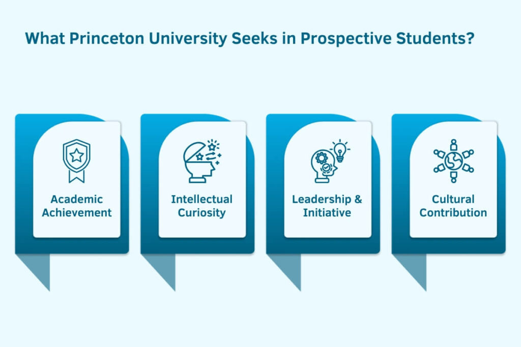 How to get into Princeton University from India?